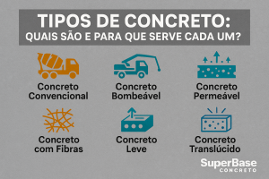 Tipos de Concreto: Quais São e Para Que Serve Cada Um?